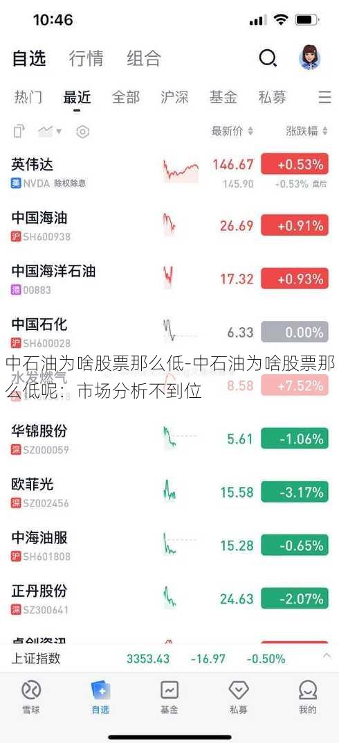 中石油为啥股票那么低-中石油为啥股票那么低呢：市场分析不到位
