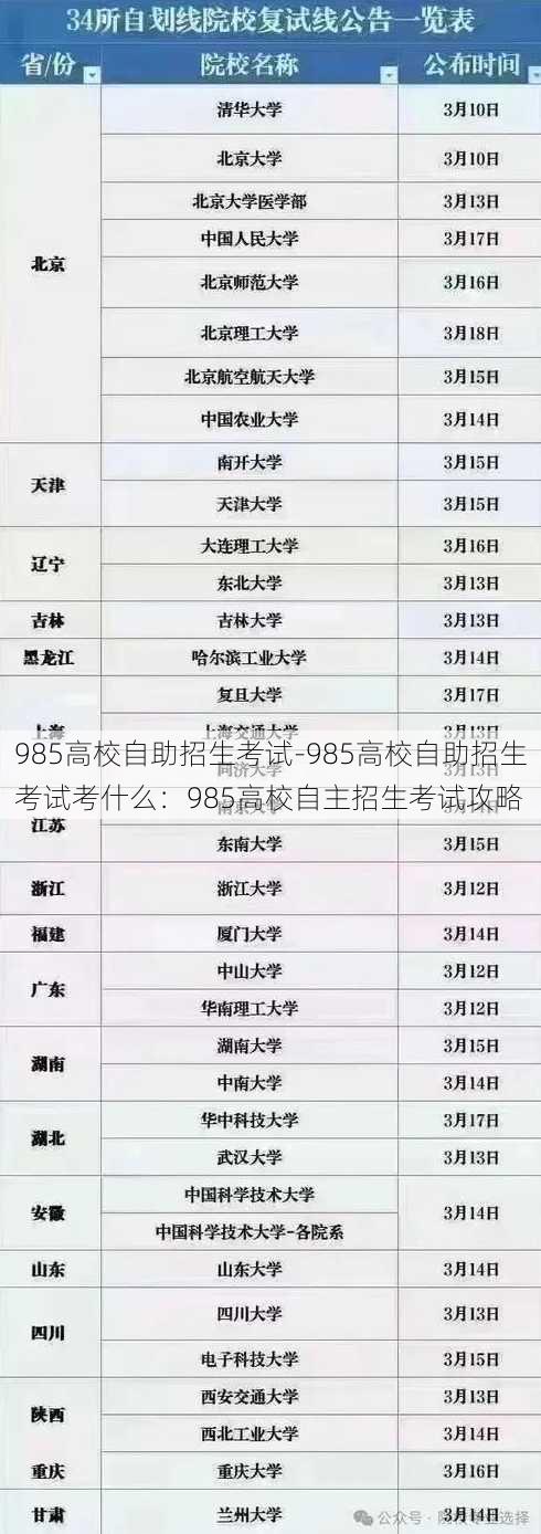 985高校自助招生考试-985高校自助招生考试考什么：985高校自主招生考试攻略