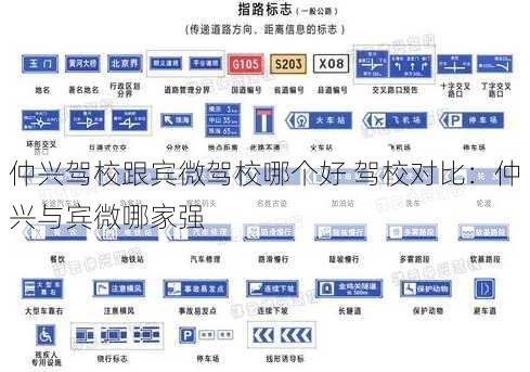 仲兴驾校跟宾微驾校哪个好 驾校对比：仲兴与宾微哪家强