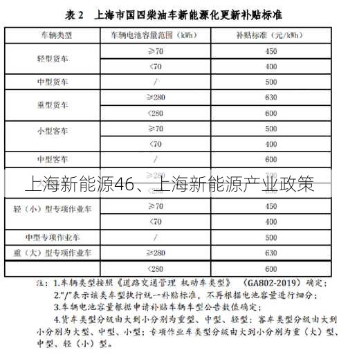 上海新能源46、上海新能源产业政策