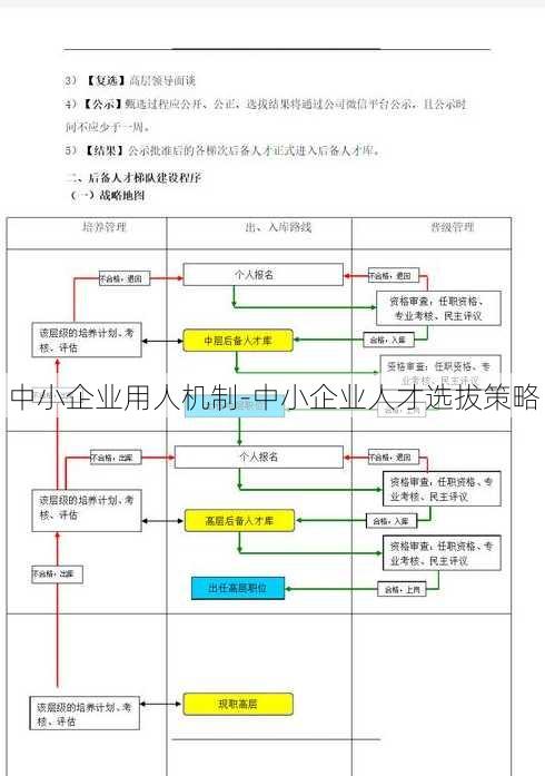 中小企业用人机制-中小企业人才选拔策略