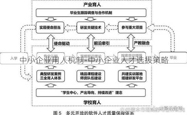 中小企业用人机制-中小企业人才选拔策略