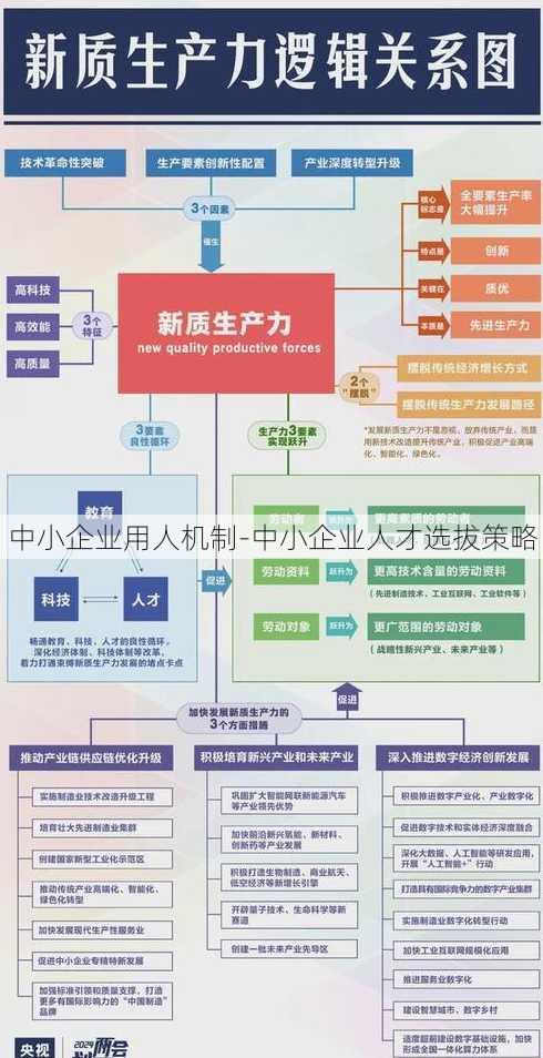 中小企业用人机制-中小企业人才选拔策略