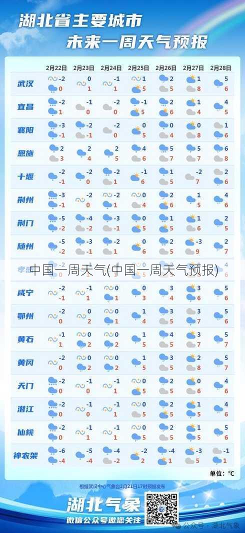 中国一周天气(中国一周天气预报)