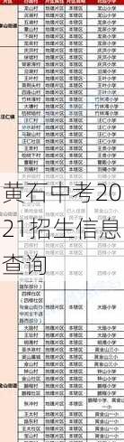 黄石中考2021招生信息查询