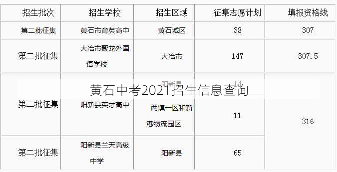 黄石中考2021招生信息查询