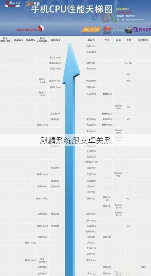 麒麟系统跟安卓关系