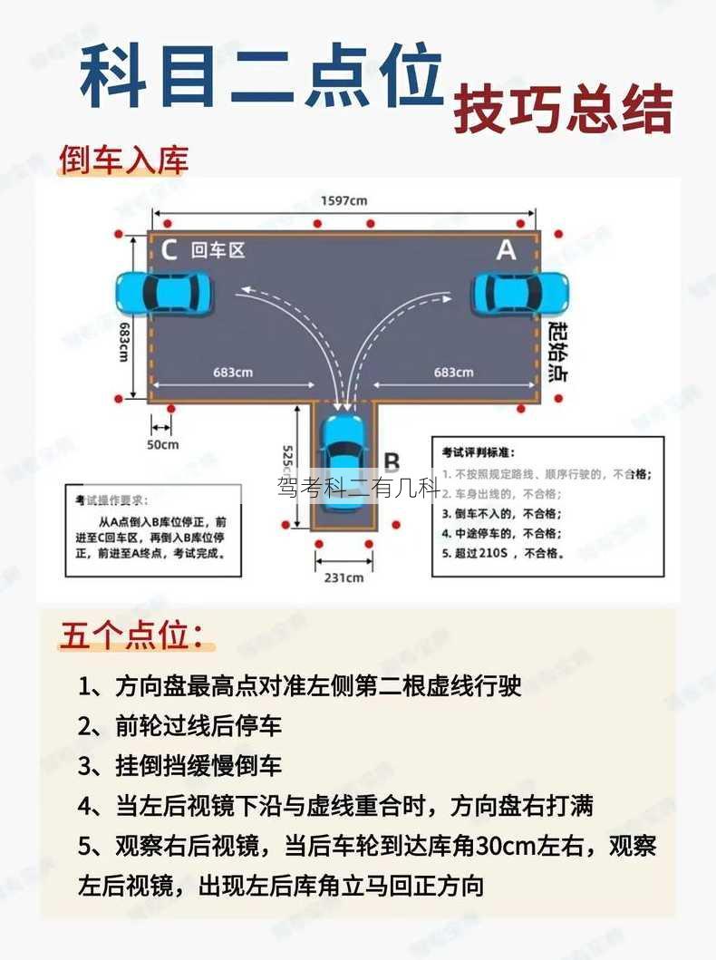 驾考科二有几科