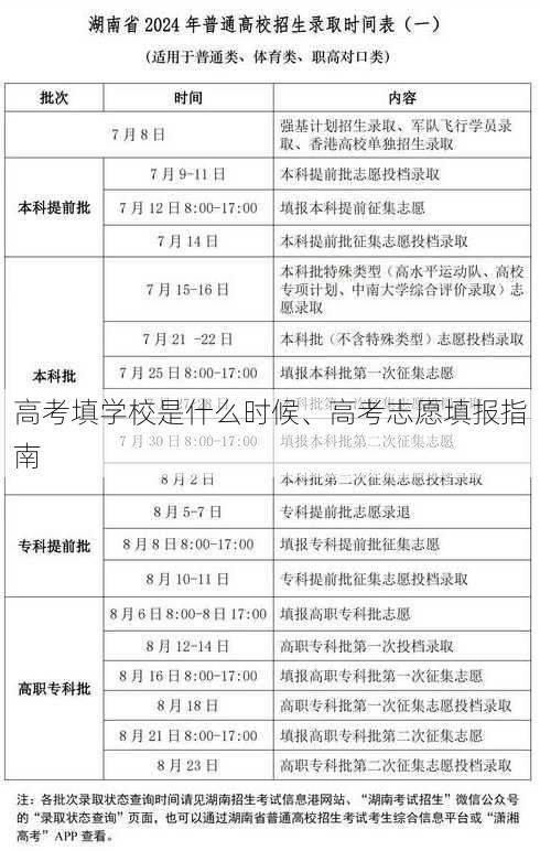 高考填学校是什么时候、高考志愿填报指南