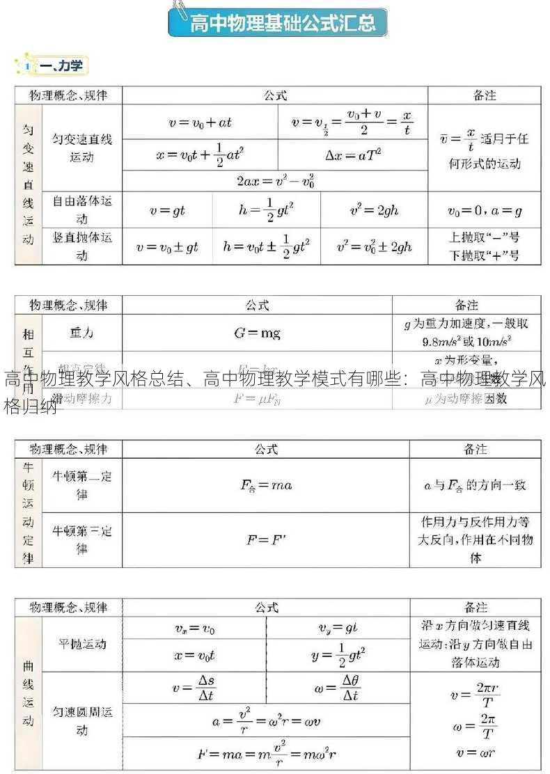 高中物理教学风格总结、高中物理教学模式有哪些：高中物理教学风格归纳