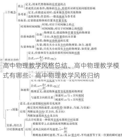 高中物理教学风格总结、高中物理教学模式有哪些：高中物理教学风格归纳