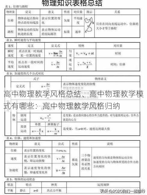 高中物理教学风格总结、高中物理教学模式有哪些：高中物理教学风格归纳