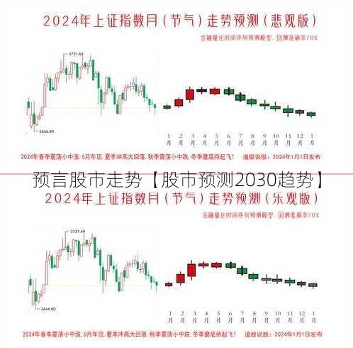 预言股市走势【股市预测2030趋势】