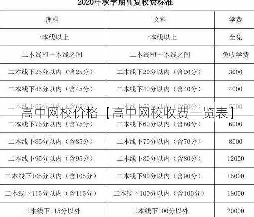 高中网校价格【高中网校收费一览表】