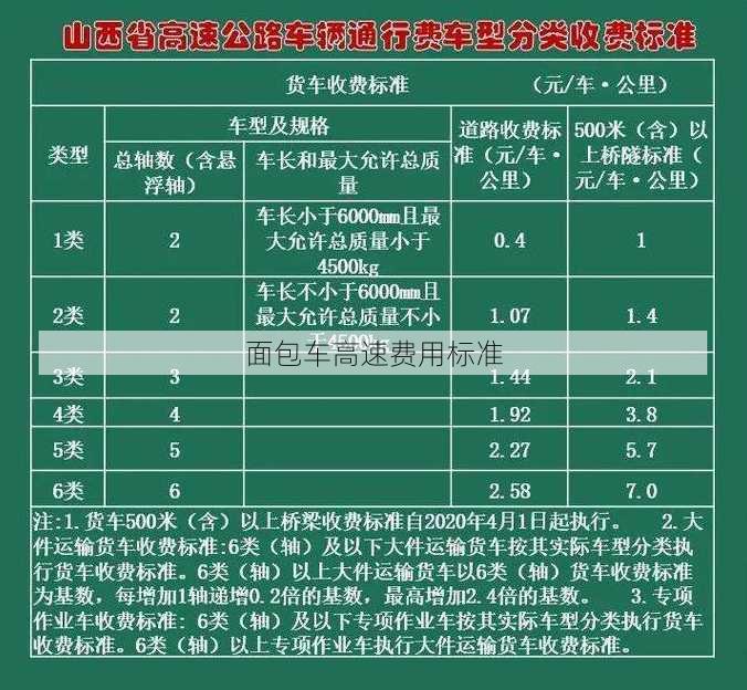 面包车高速费用标准