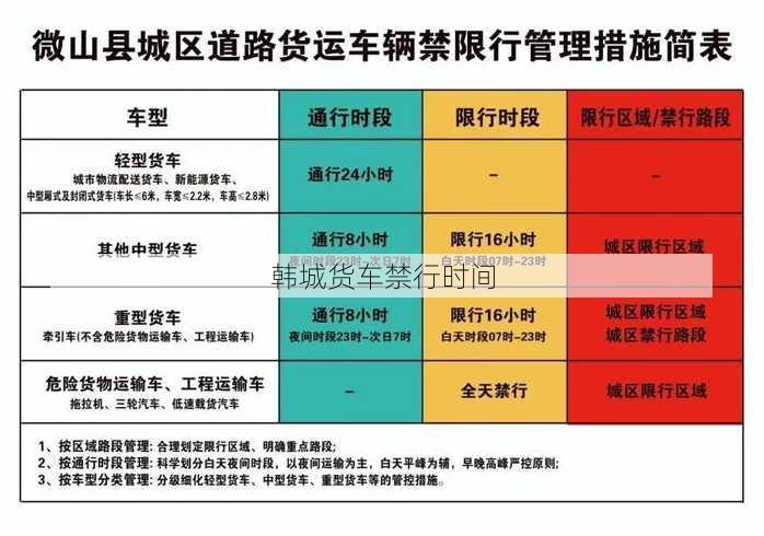 韩城货车禁行时间