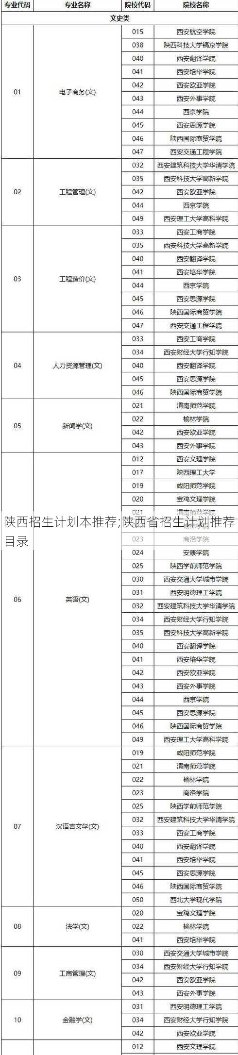 陕西招生计划本推荐;陕西省招生计划推荐目录