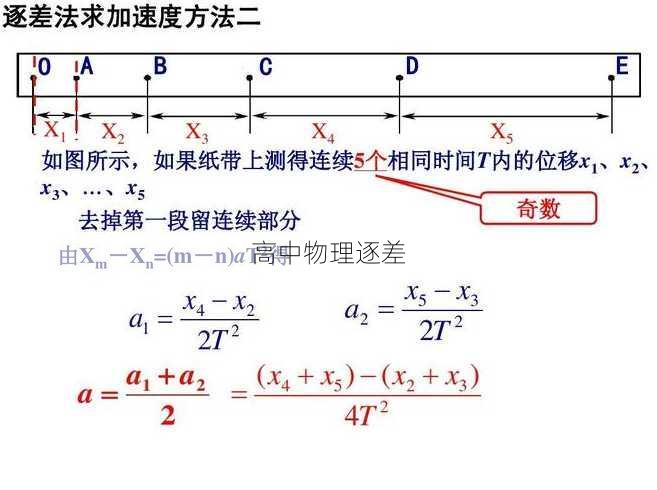 高中物理逐差