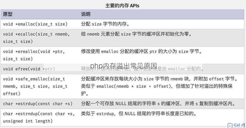 php内存溢出常见原因