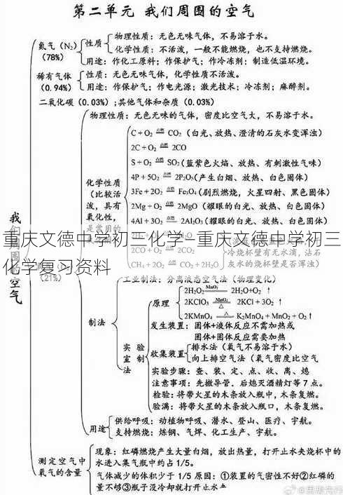 重庆文德中学初三化学—重庆文德中学初三化学复习资料