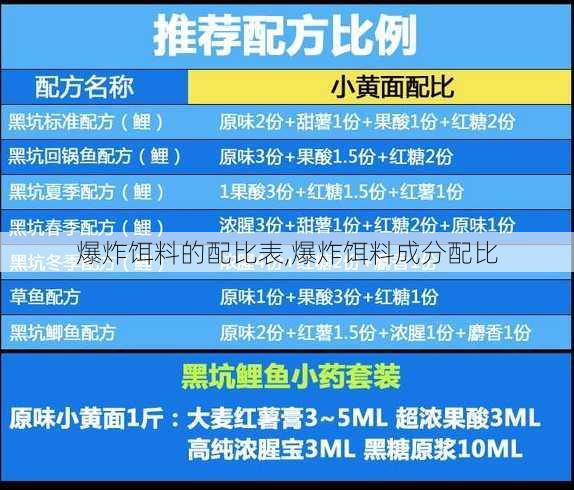 爆炸饵料的配比表,爆炸饵料成分配比