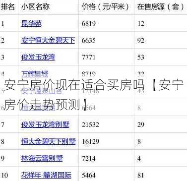 安宁房价现在适合买房吗【安宁房价走势预测】