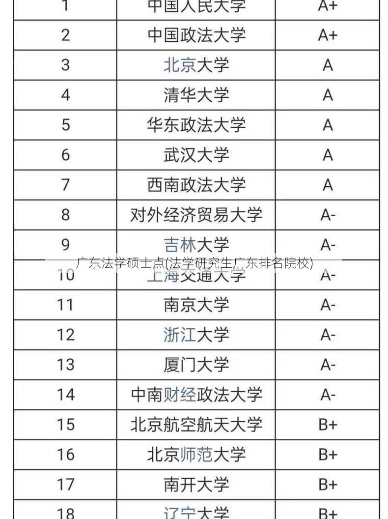 广东法学硕士点(法学研究生广东排名院校)