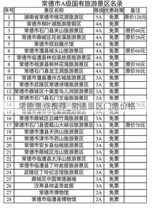 常德景点推荐_常德景区门票价格