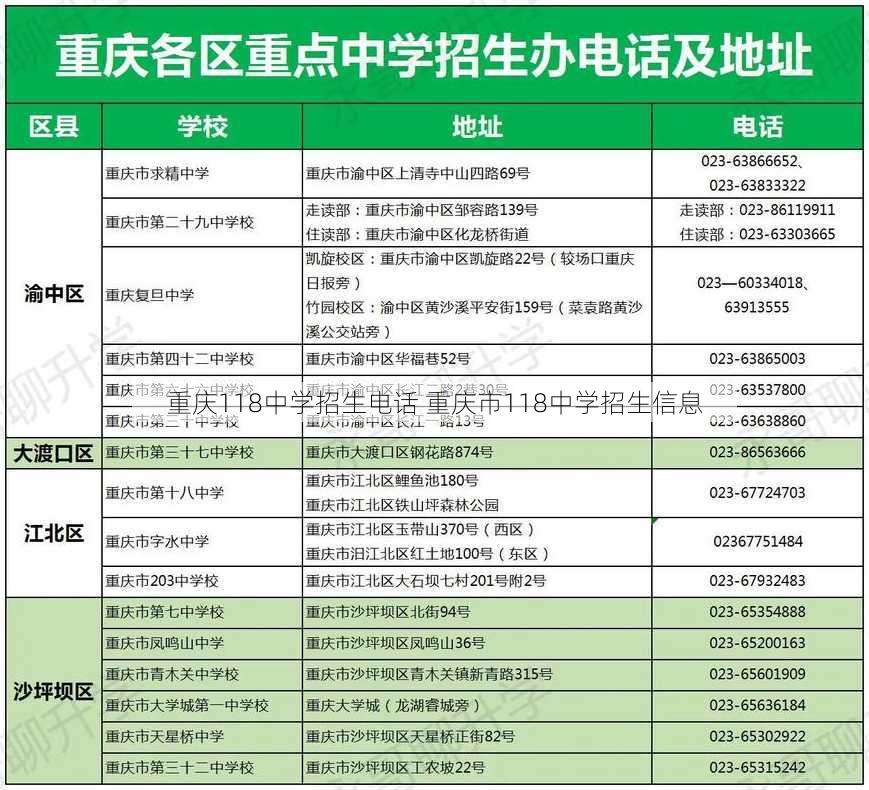 重庆118中学招生电话 重庆市118中学招生信息