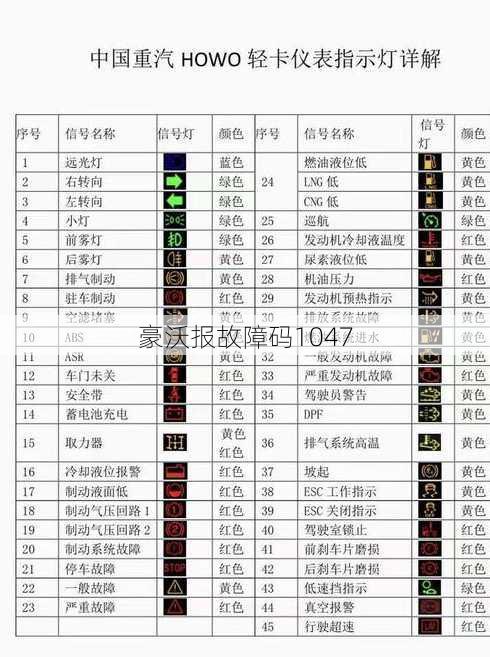 豪沃报故障码1047