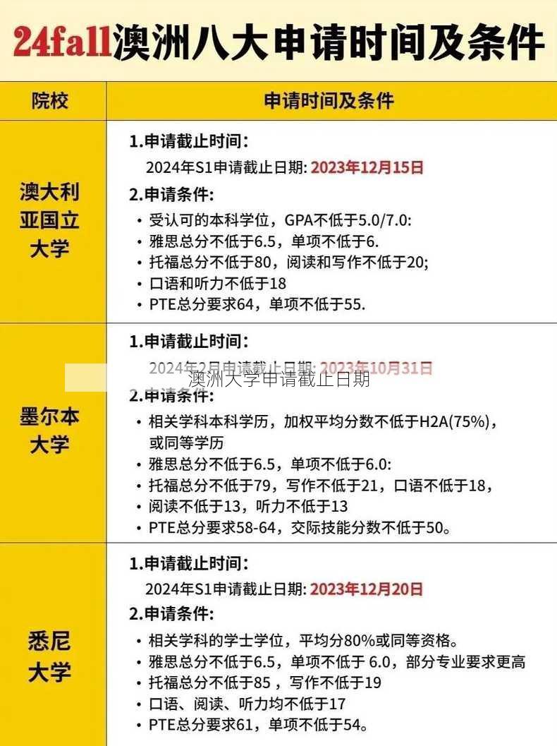 澳洲大学申请截止日期