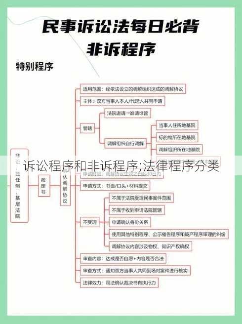 诉讼程序和非诉程序;法律程序分类