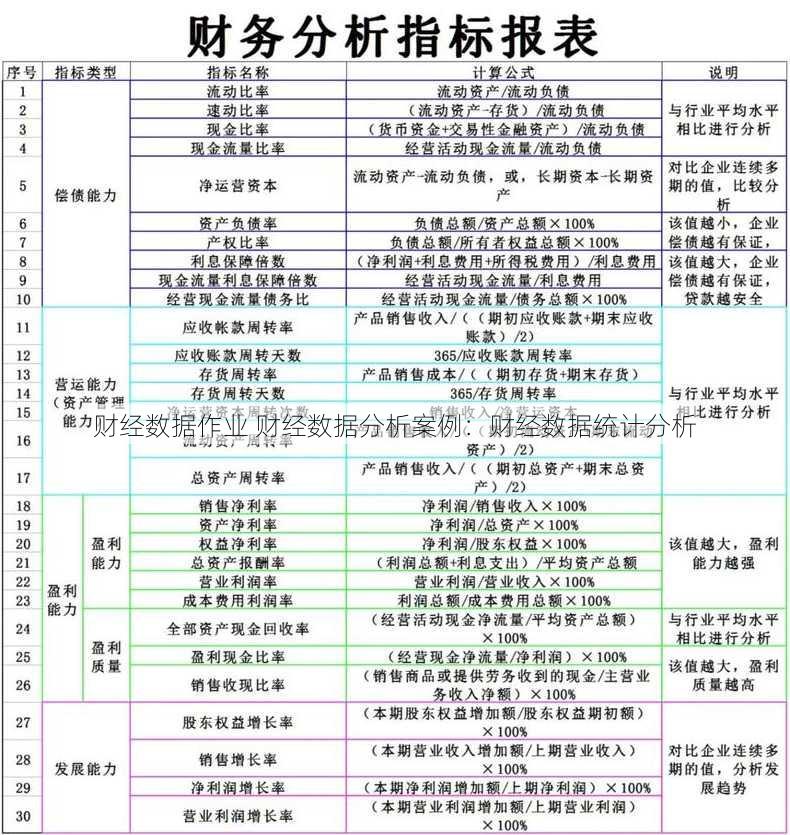 财经数据作业 财经数据分析案例：财经数据统计分析