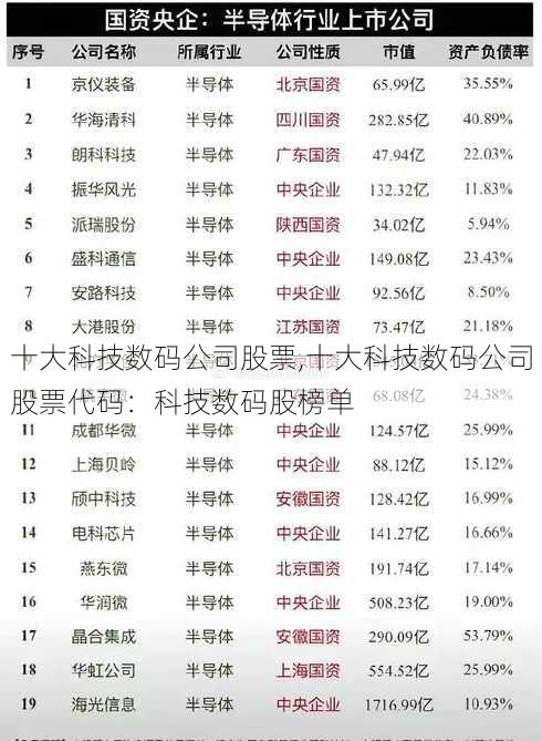 十大科技数码公司股票,十大科技数码公司股票代码：科技数码股榜单