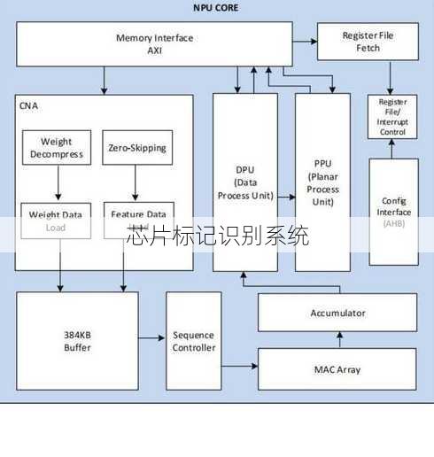 芯片标记识别系统