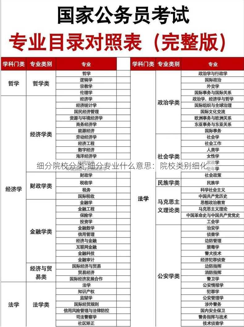 细分院校分类;细分专业什么意思：院校类别细化