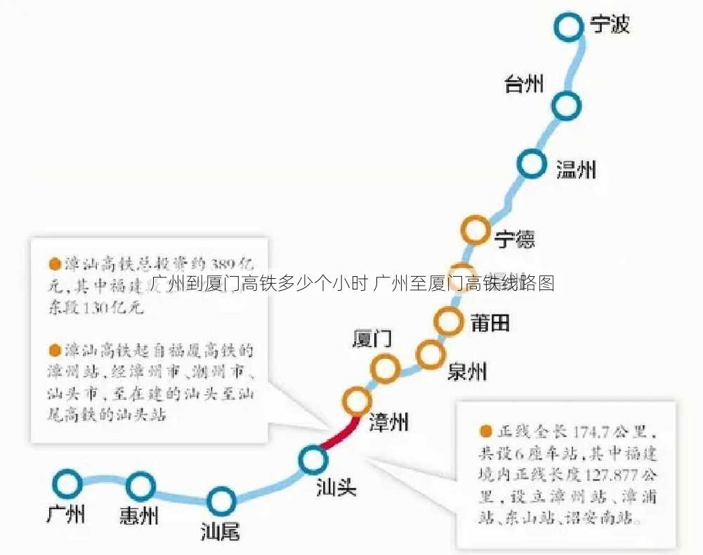 广州到厦门高铁多少个小时 广州至厦门高铁线路图