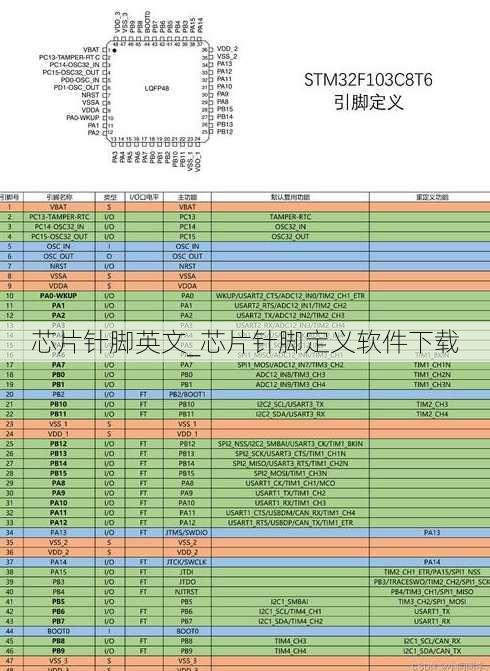 芯片针脚英文_芯片针脚定义软件下载