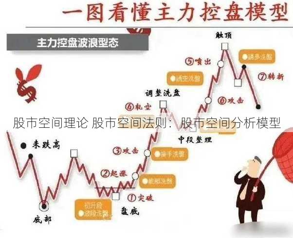 股市空间理论 股市空间法则：股市空间分析模型