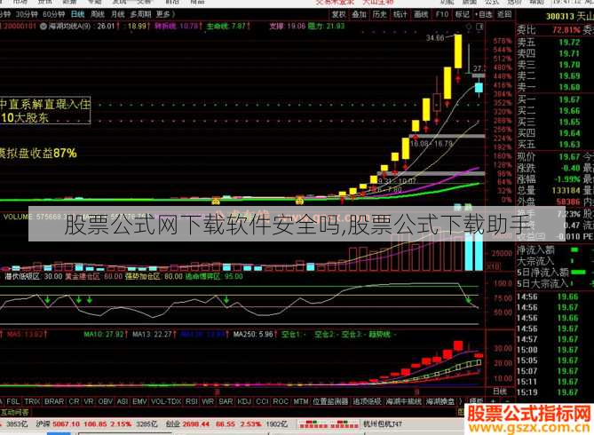 股票公式网下载软件安全吗,股票公式下载助手