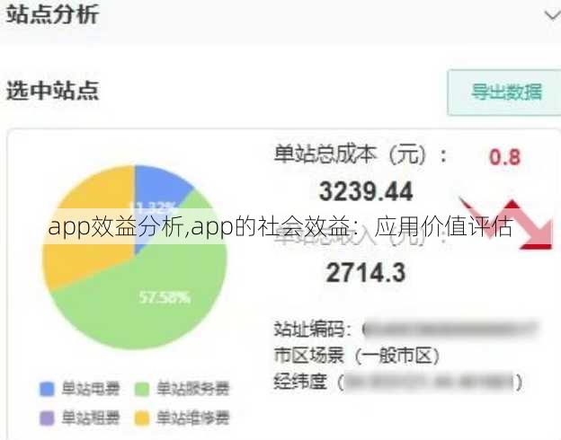 app效益分析,app的社会效益：应用价值评估