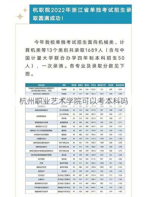 杭州职业艺术学院可以考本科吗