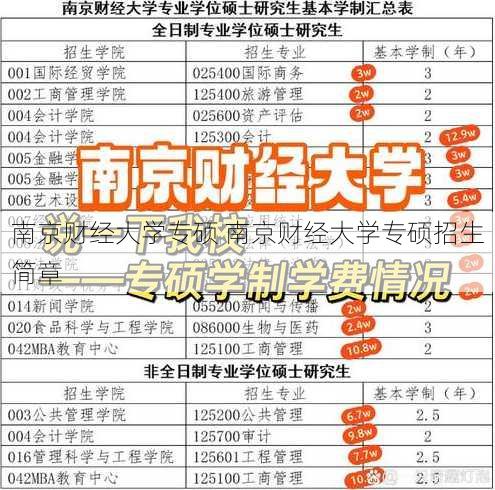 南京财经大学专硕 南京财经大学专硕招生简章