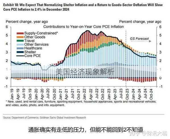 美国经济现象解析