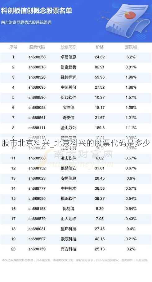 股市北京科兴_北京科兴的股票代码是多少