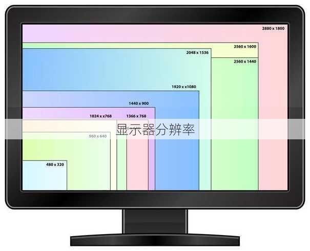 显示器分辨率
