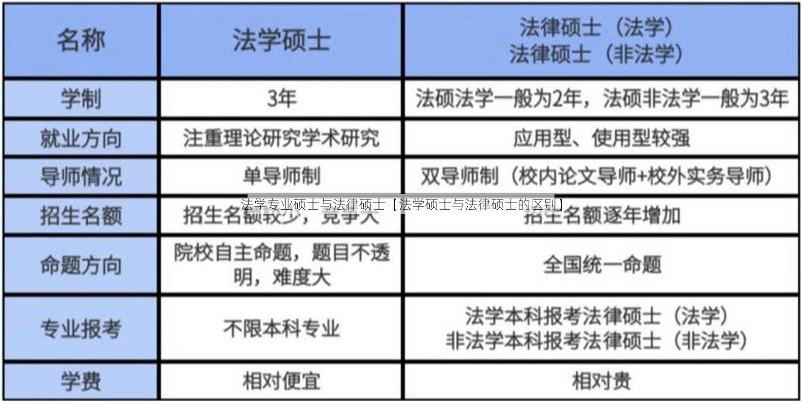 法学专业硕士与法律硕士【法学硕士与法律硕士的区别】