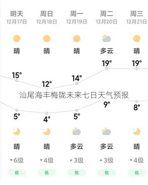 汕尾海丰梅陇未来七日天气预报