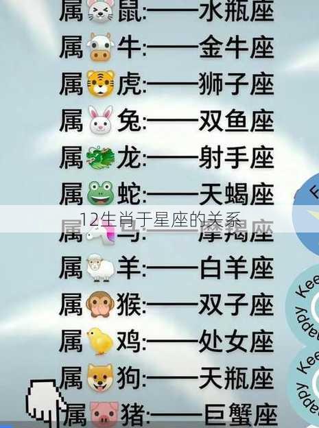 12生肖于星座的关系