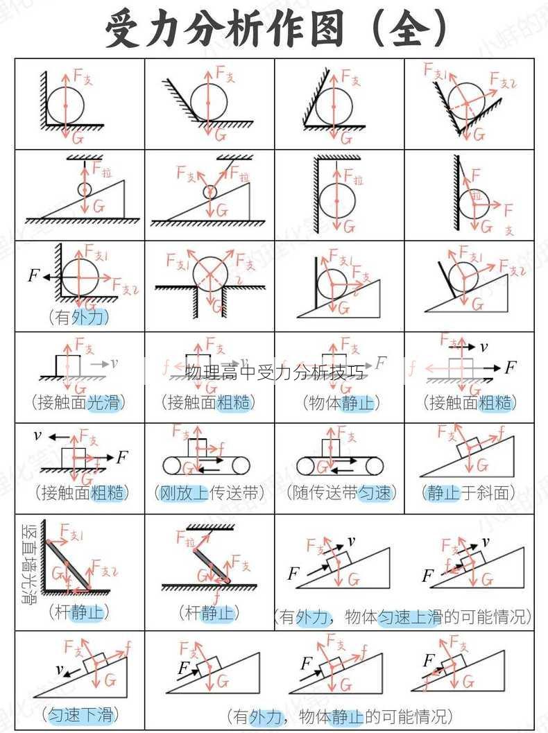 物理高中受力分析技巧